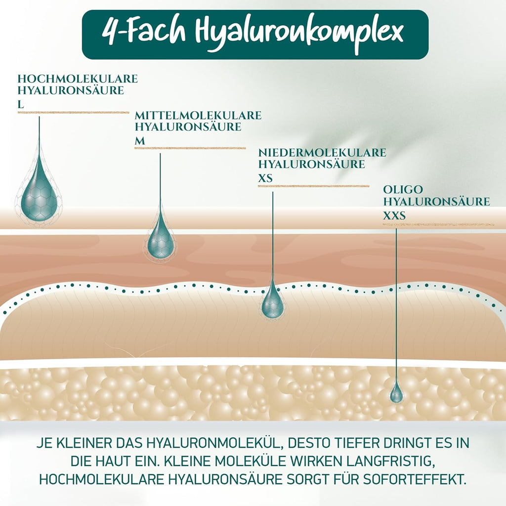 Bio Hyaluron Serum Hochdosiert - Beste Hyaluronsäure (Oligo) - 8-Fach Anti-Falten-Komplex- Mit 4 Hyalurongrößen - Frei Von Alkohol & Parfüm 100Ml - Hyaluronsäure Serum Made in Germany.